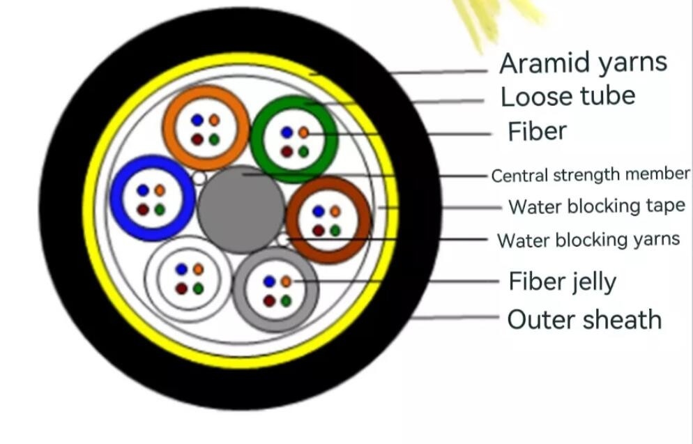 G652D ADSS Fiber Cable Semua Dielectric Self Supporting Optical Aerial 24 Core Fiber Cable