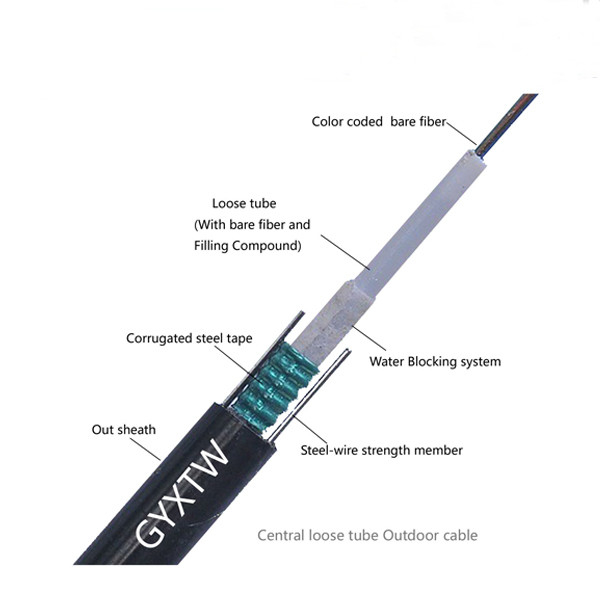 Single Mode 8 Core Armored Fiber Optic Cable GYXTW Overhead Untuk Pipa