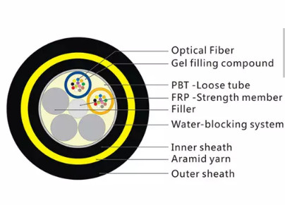2 - 288 Inti Kabel Serat Optik ADSS Semua Dielektrik Self Supporting PE Jacket Tipe G652D
