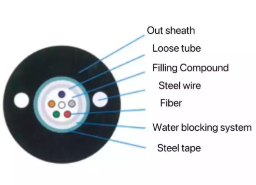 12 Kabel Fiber Aerial Optical Fiber GYXTW G652D / SM 1500N Untuk Komunikasi Telekomunikasi