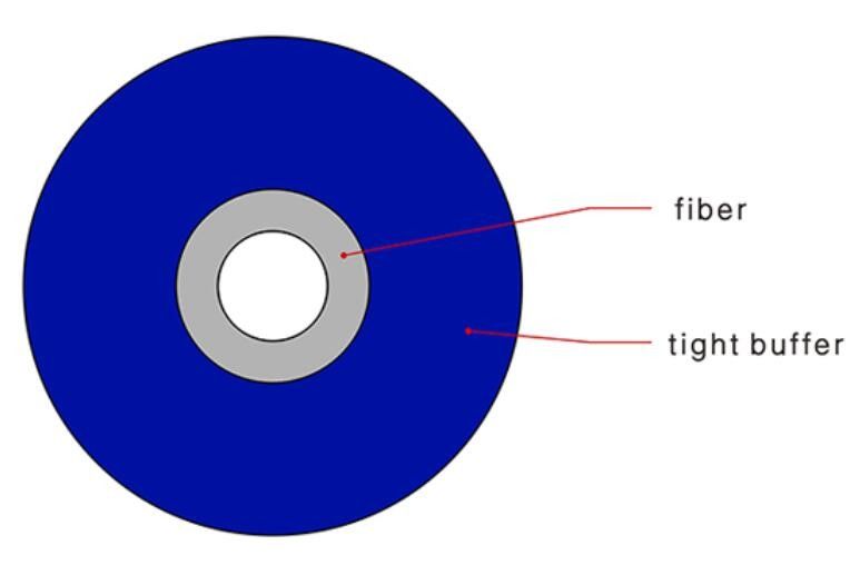 Kabel Fiber Optik 0.9mm, Kabel Fiber Multimode Om4 Single Core