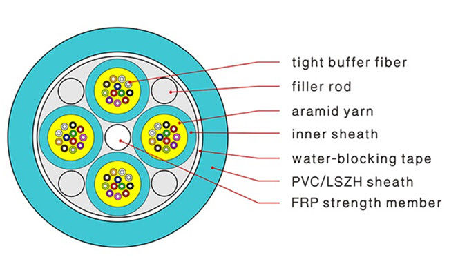 288 Core Multicore Fiber Cable, jaket PVC Kabel Fiber Om3 Terdampar