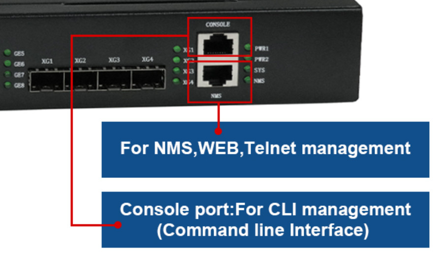 Peralatan FTTH NMS WEB 8 PON EPON OLT ONU 8*GE Port RJ45 4*10G SFP+