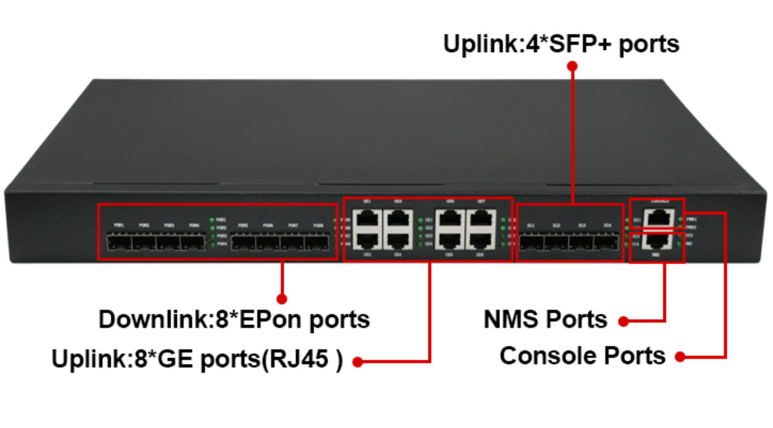 Peralatan FTTH NMS WEB 8 PON EPON OLT ONU 8*GE Port RJ45 4*10G SFP+